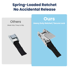 Heavy Duty RV Awning Tie Down Kit Anchors