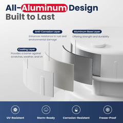 RV Plumbing Roof Vent Aluminum Cap Kit